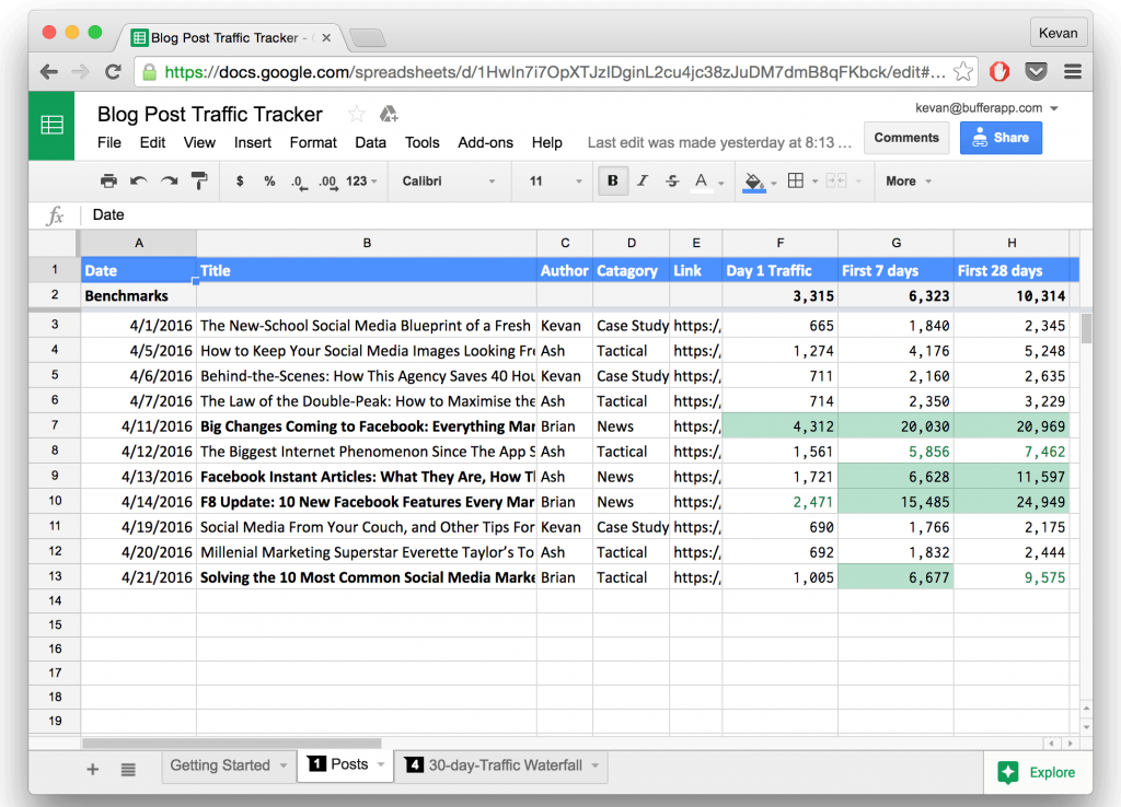 laporan pemasaran di spreadsheet