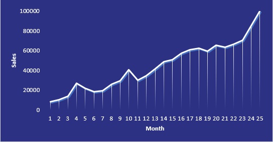 Agency sales growth